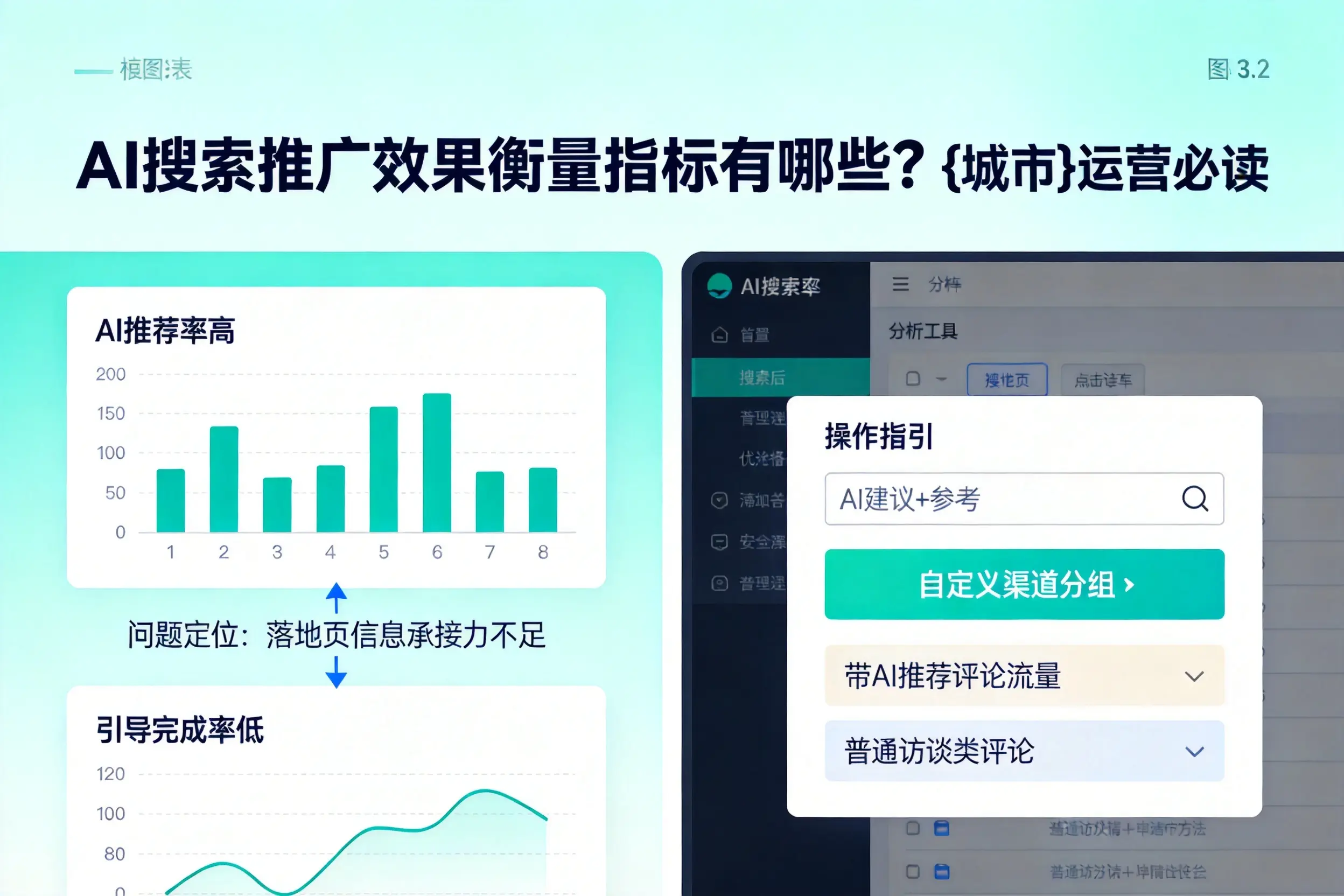 AI搜索推广效果衡量指标有哪些？乌兰察布运营必读