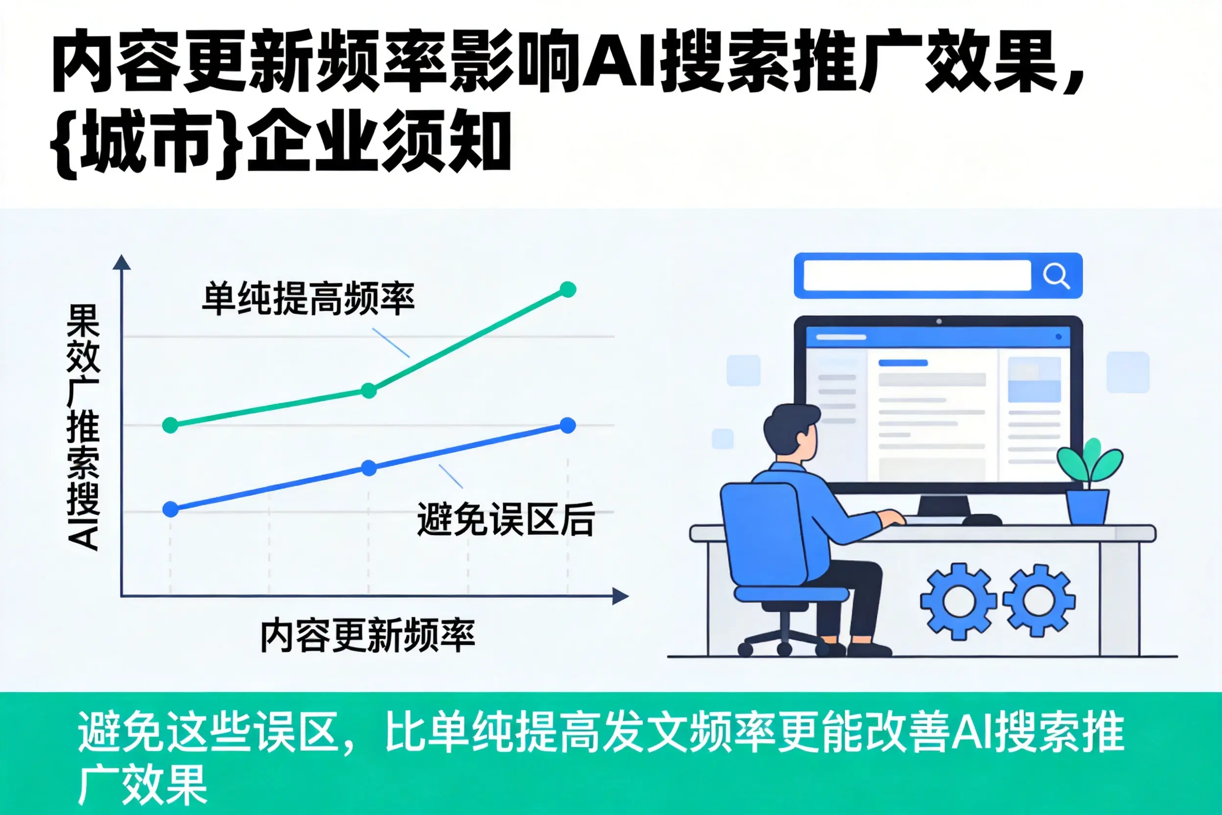 内容更新频率影响AI搜索推广效果，乌兰察布企业须知