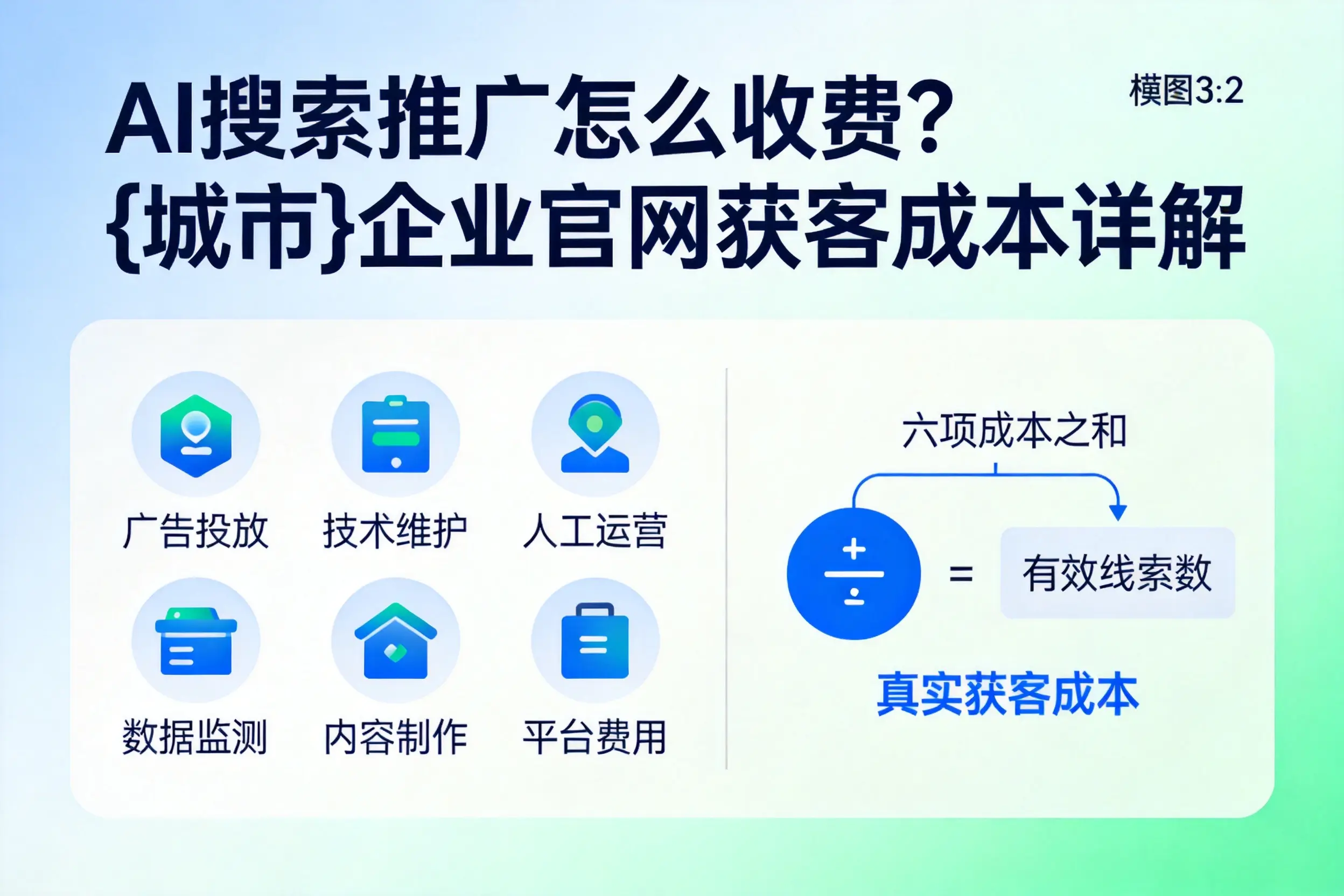AI搜索推广怎么收费？乌兰察布企业官网获客成本详解