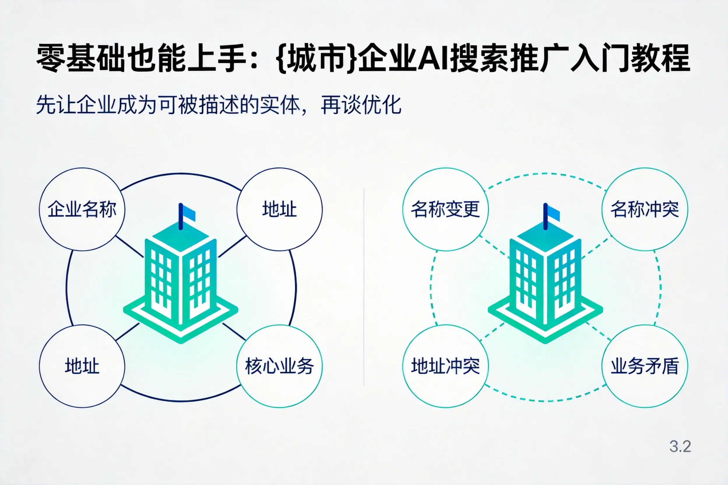 零基础也能上手：乌兰察布企业AI搜索推广入门教程