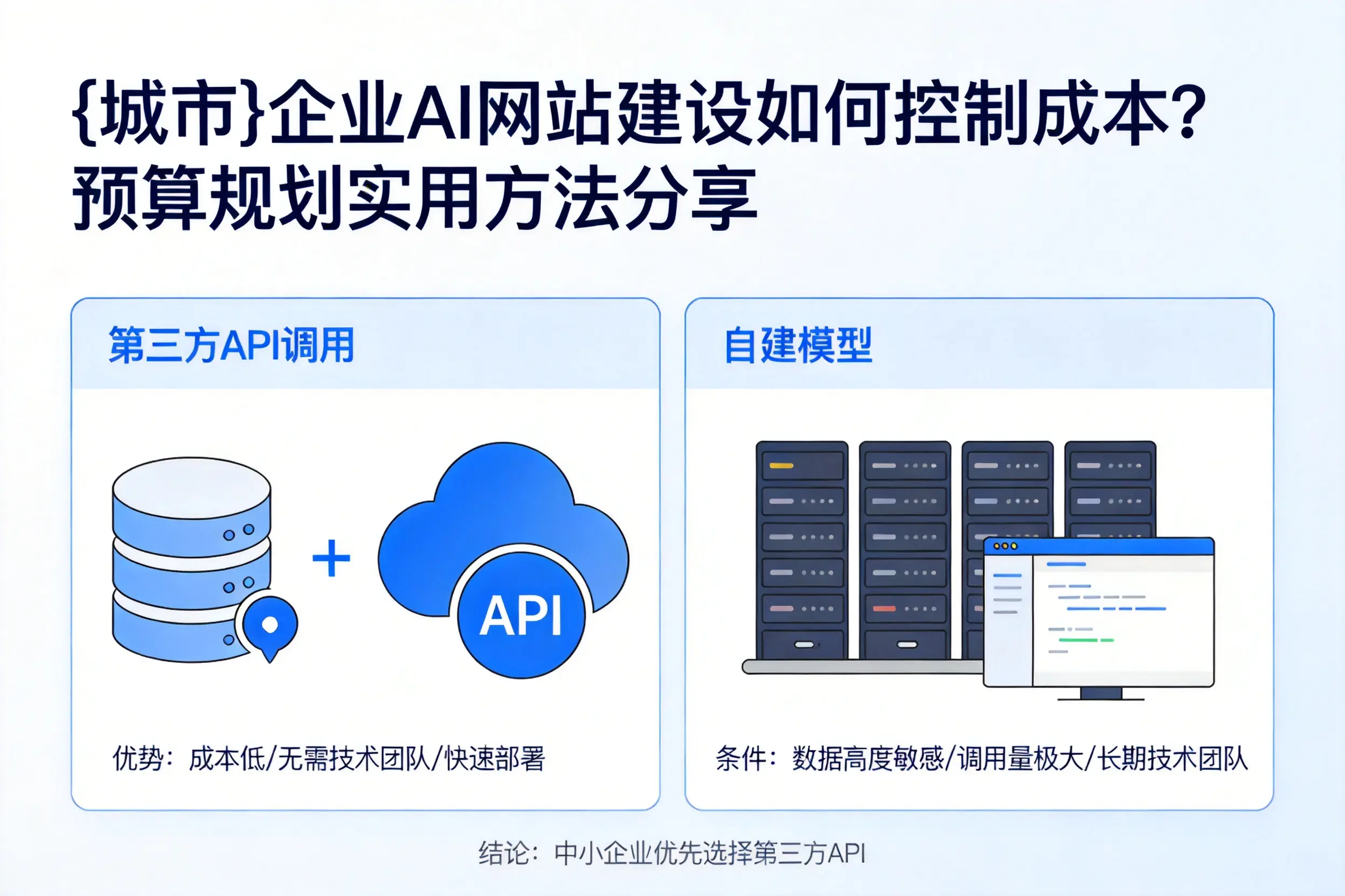 乌兰察布企业AI网站建设如何控制成本?预算规划实用方法分享