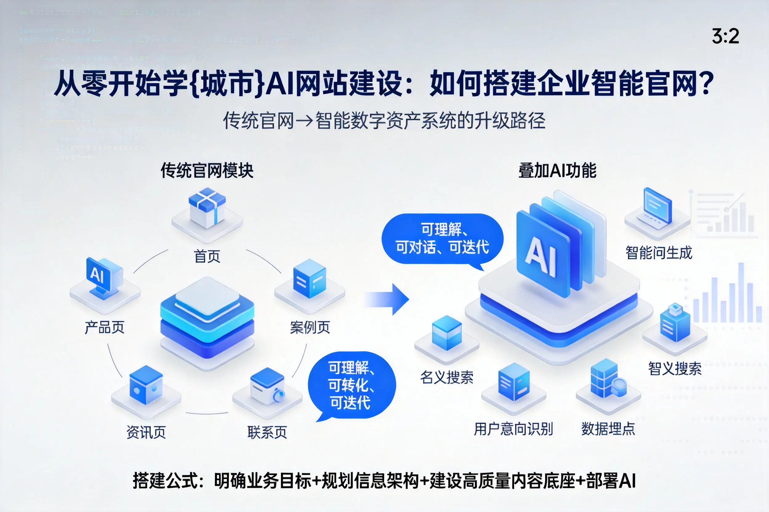 从零开始学乌兰察布AI网站建设：如何搭建企业智能官网？