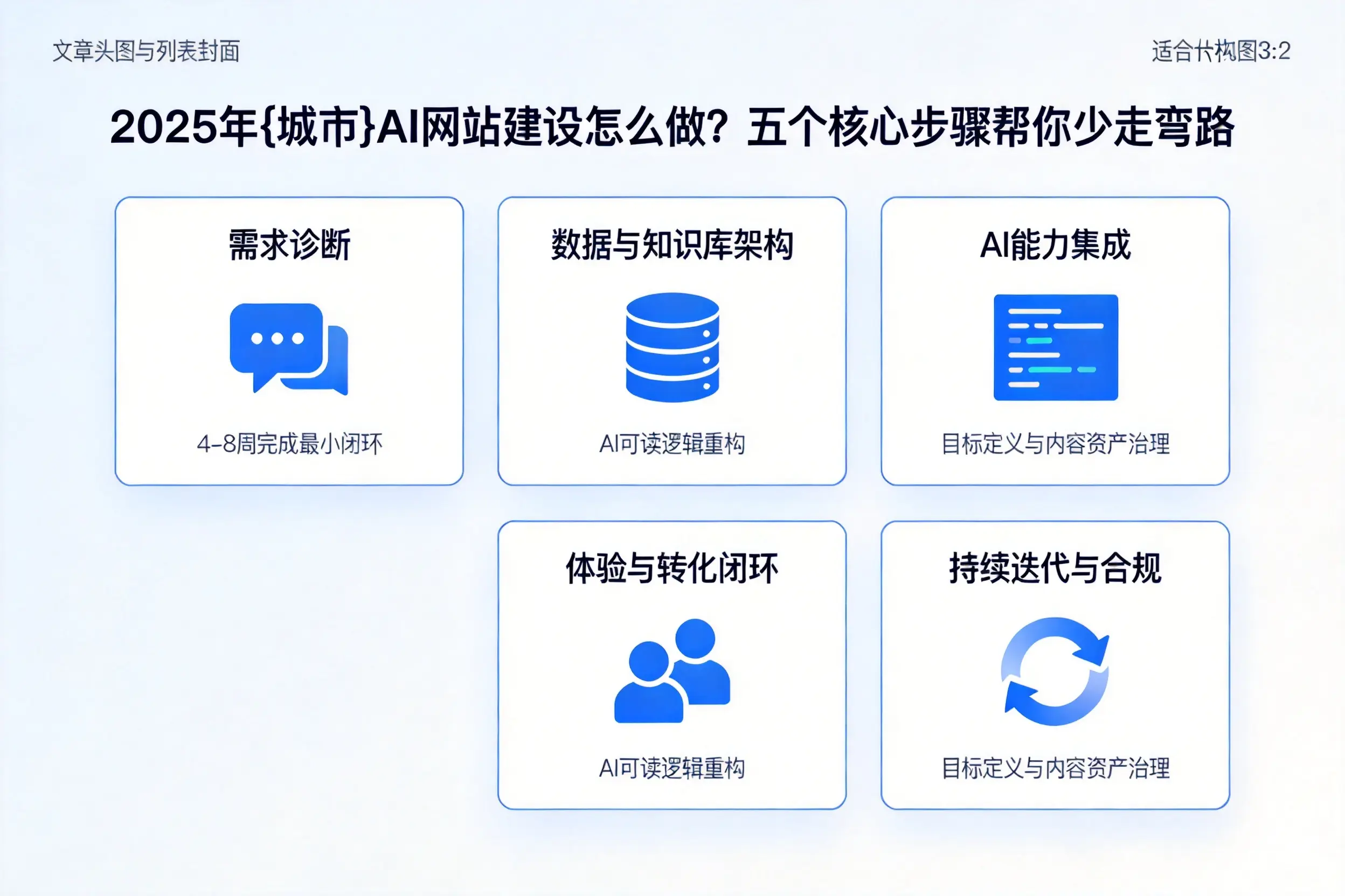 2025年乌兰察布AI网站建设怎么做？五个核心步骤帮你少走弯路