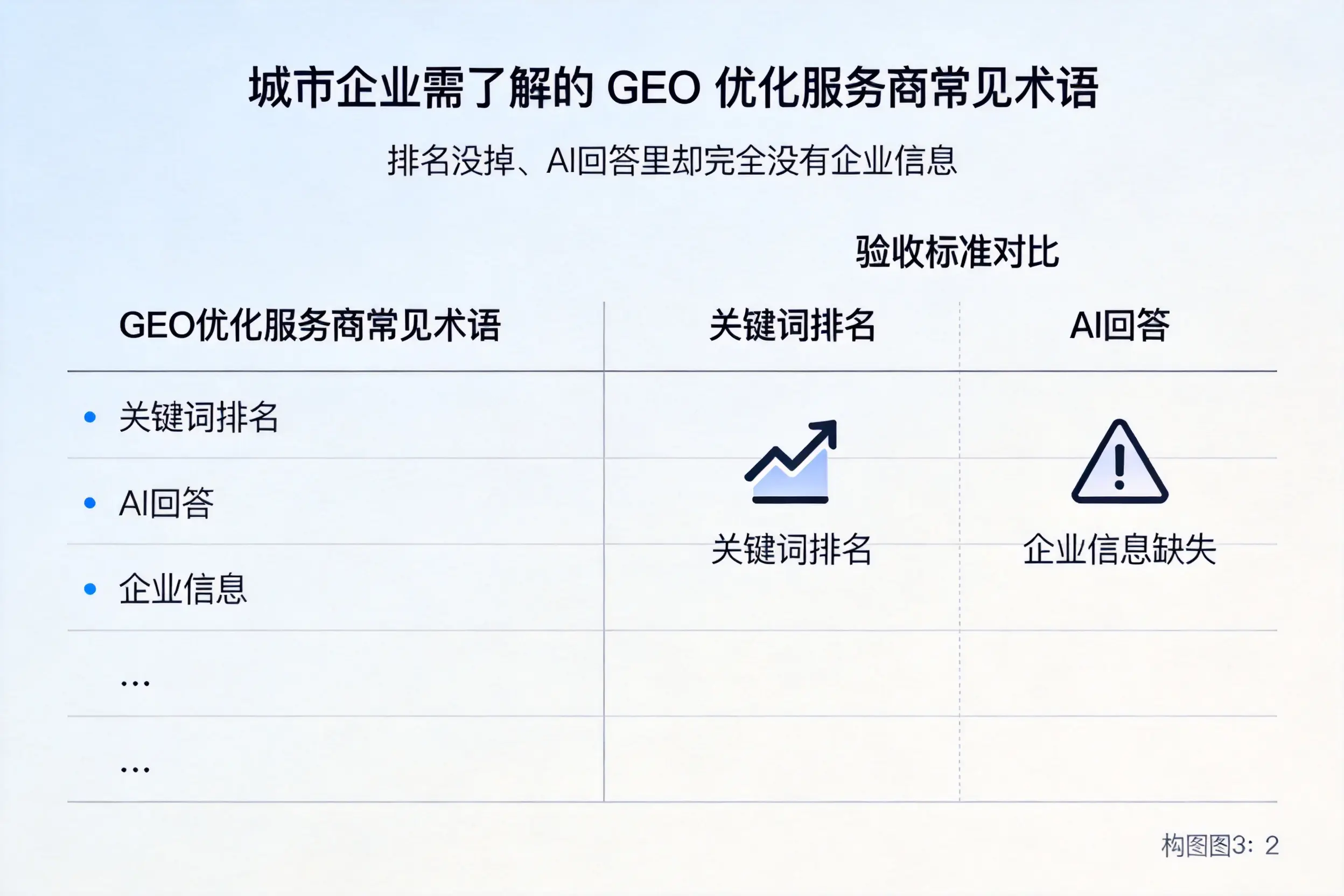乌兰察布企业需了解的GEO优化服务商常见术语